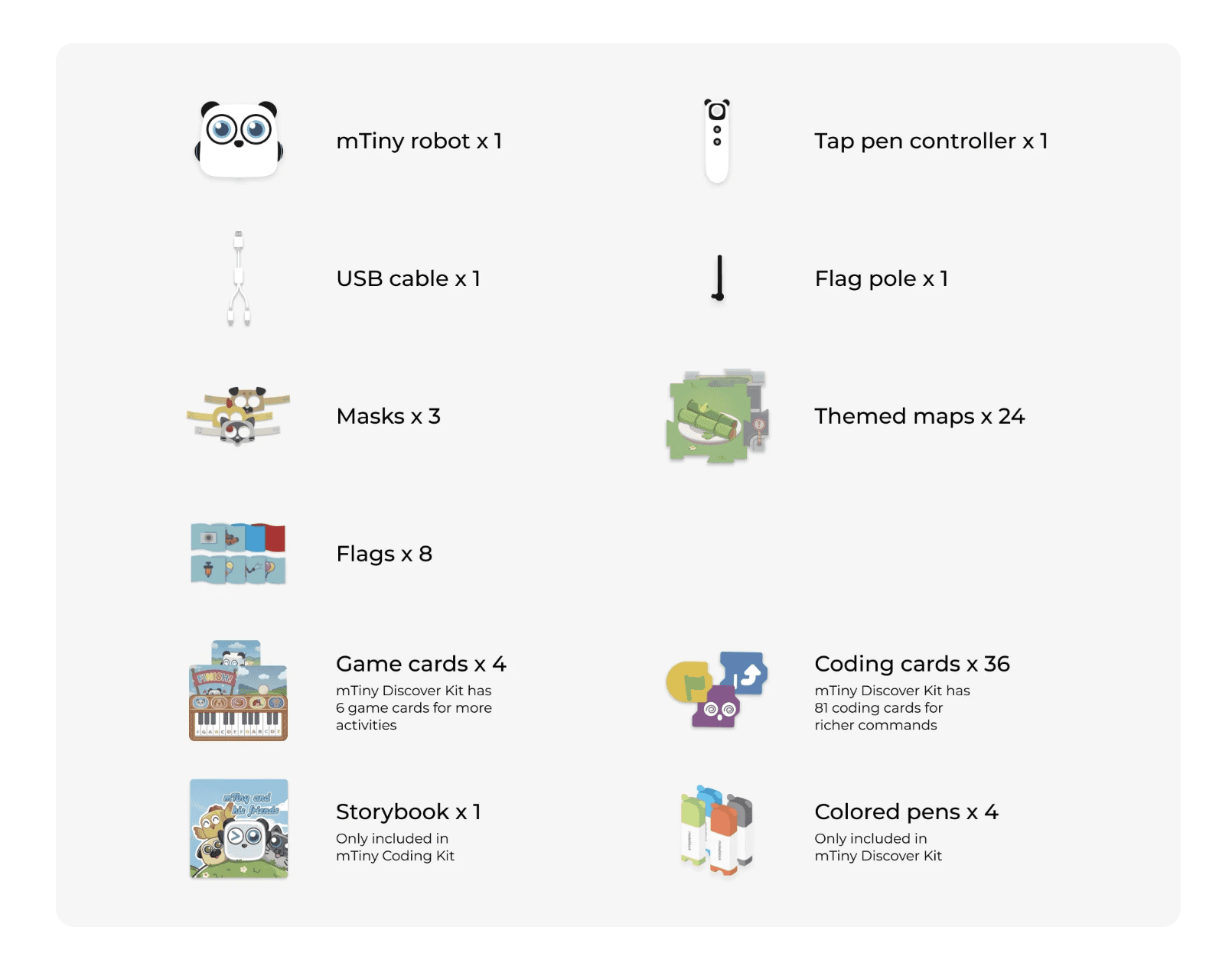 What's included in the mTiny kits